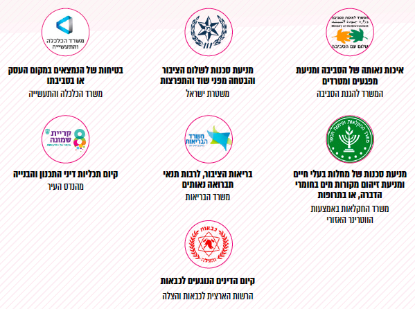 מטרות החוק