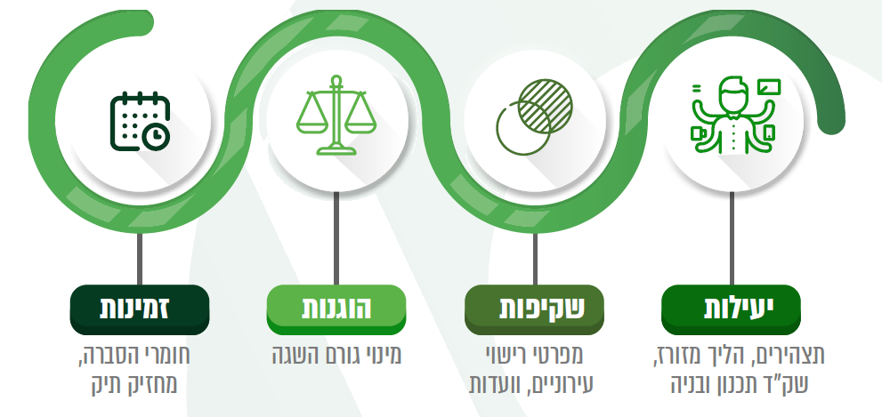 הרפורמה